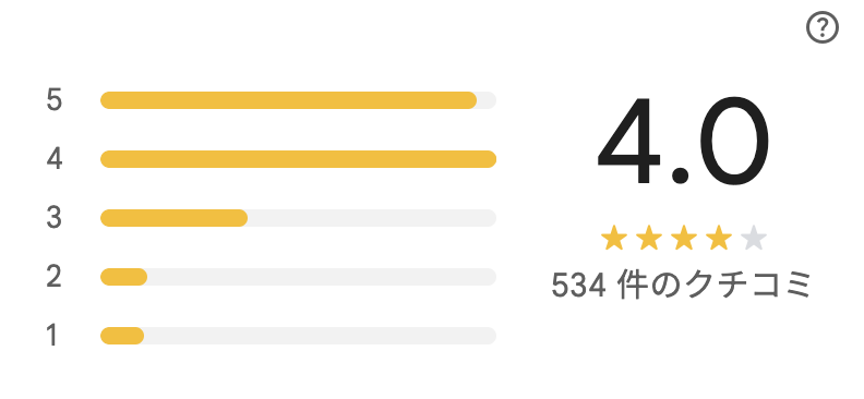 44 apartment 海老名のGoogleマップの評価4.0