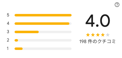 cafe oneのGoogleマップの評価4.0