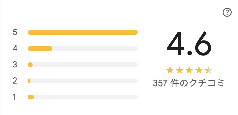 メンズクリア溝の口マルイ店のGoogleマップの評価4.6