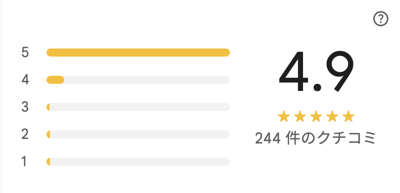 メンズウリア西葛西店のGoogleマップの口コミ評価4.9点