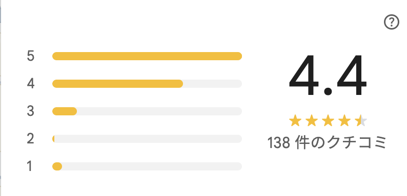 手もみ煮干し中華 のぶさんのGoogleマップの評価4.4