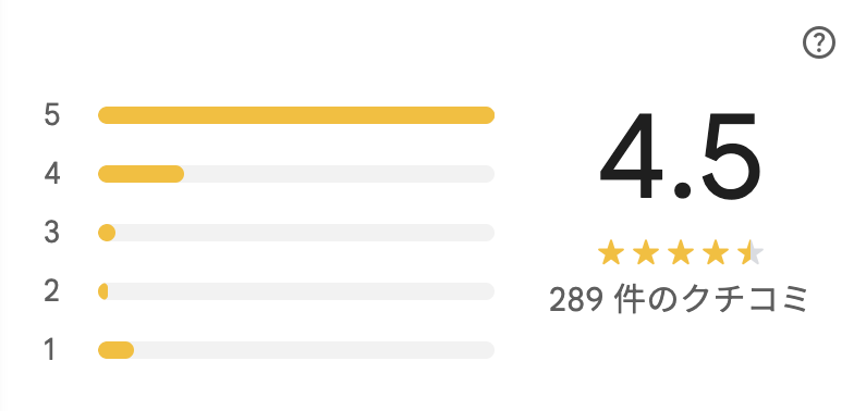 メンズクリアららぽーと海老名店のGoogleマップの口コミ評価4.5。