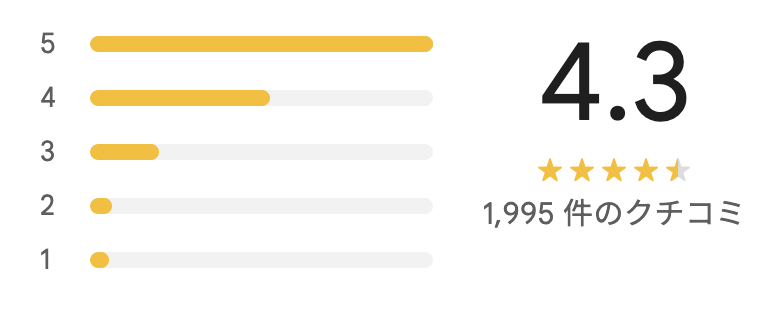 cafe AALIYAのGoogleマップの評価4.3