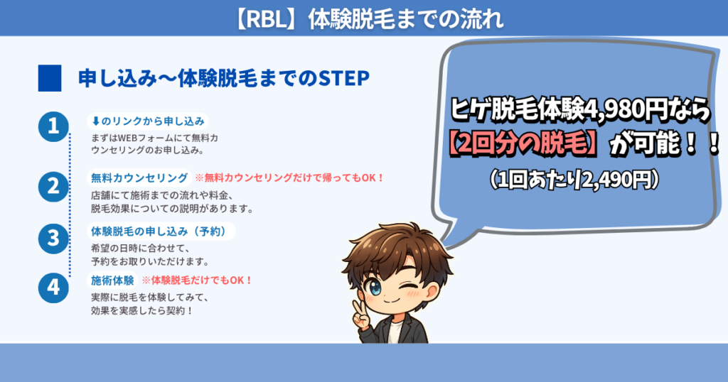 無料カウンセリングの申し込み手順。
STEP形式で紹介。