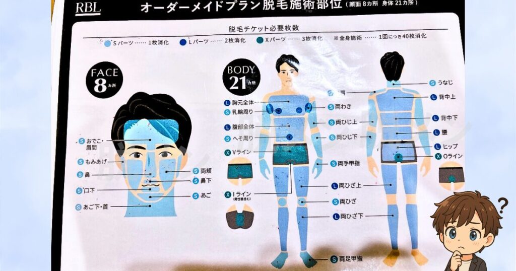 オーダーメイド脱毛(チケット制)の部位ごとの説明画像(実際の写真)