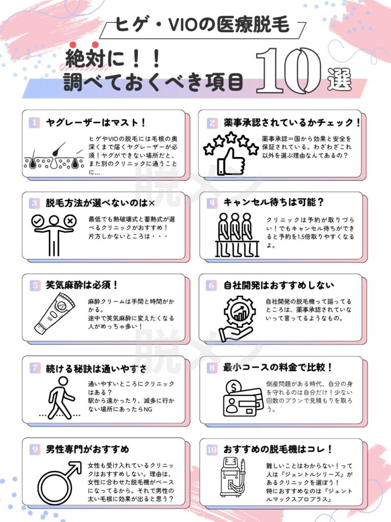 医療脱毛のカウンセリング時に聞いておきたい項目10選（図解）