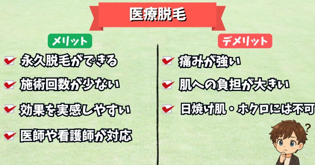 医療脱毛のメリット・デメリットを書いた画像