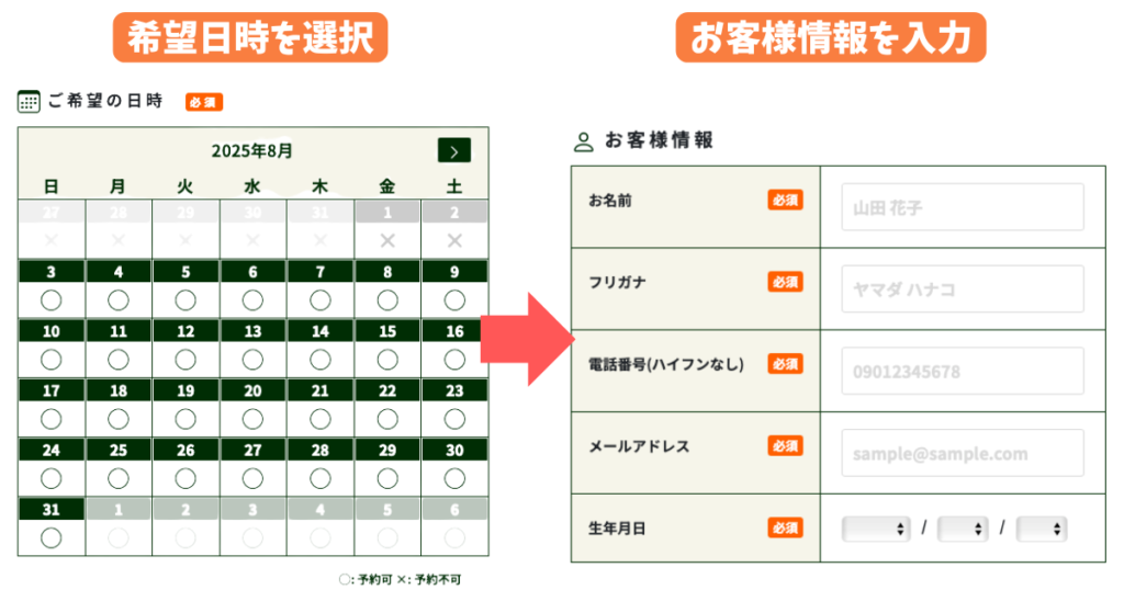 メンズルシアの無料カウンセリングの申し込み手順3